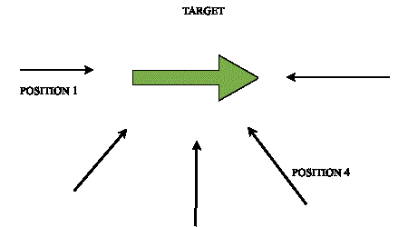 Range Estimation by Periscope