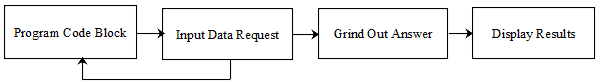 Event Driven Program Structure