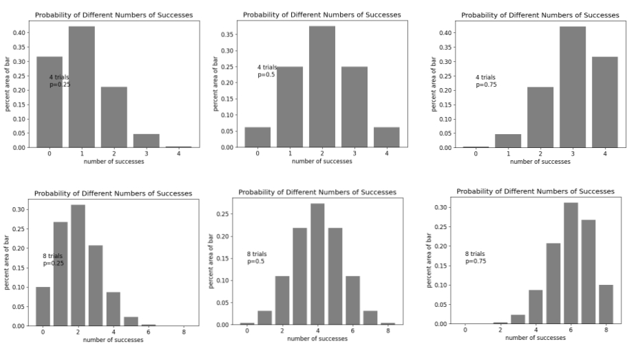 effect of different mean and standard deviation on binomial distribution probabilities