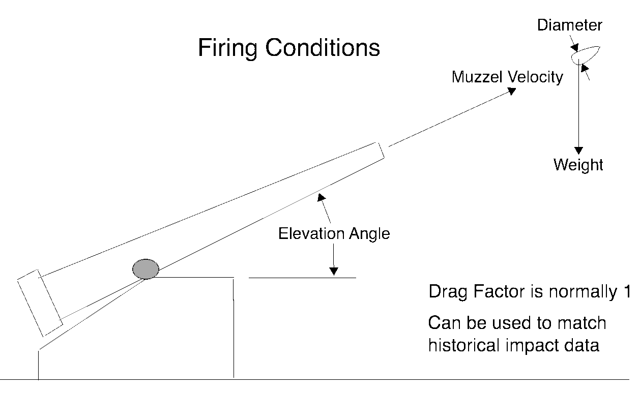 Image of Ballistic Initial Conditions