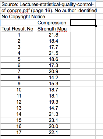 Concrete Strength variation between samples