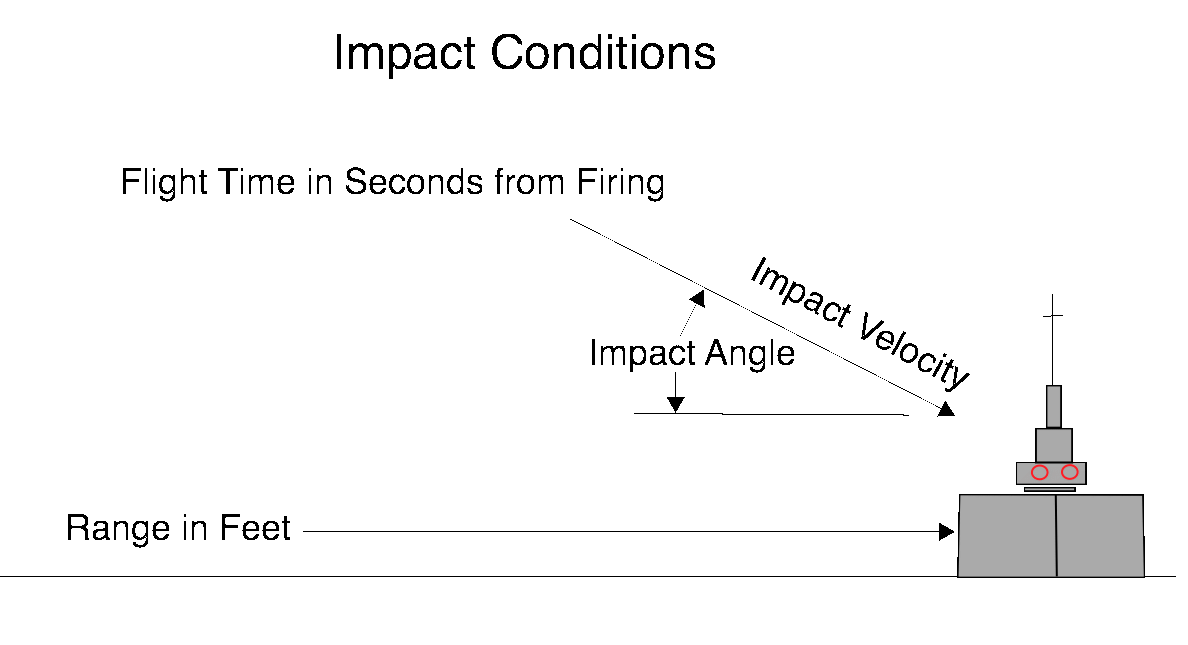 Image of Balistic Initial Conditions