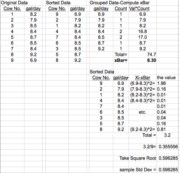 Tabular computation of standard deviation