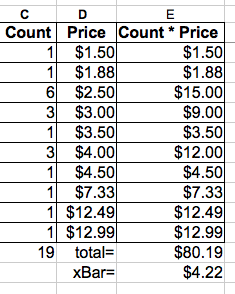 Computing mean of peanut butter prices