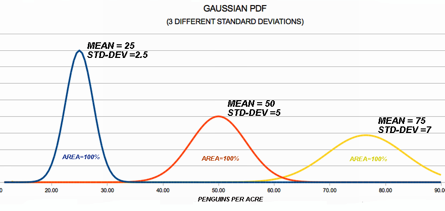 variation of PDF width with standard deviation